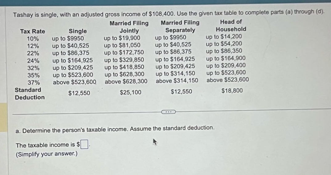 tashay is single, with an adjusted gross income of $108,400. use the given tax table to complete parts (a) through (d). tax rate single married filing jointly married filing separately head of household 10% up to $9950 up to $19,900 up to $9950 up to $14,200 12% up to $40,525 up to $81,050 up to $40,525 up to $54,200 22% up to $86,375 up to $172,750 up to $86,375 up to $86,350 24% up to $164,925 up to $329,850 up to $164,925 up to $164,900 32% up to $209,425 up to $418,850 up to $209,425 up to $209,400 35% up to $523,600 up to $628,300 up to $314,150 up to $523,600 37% above $523,600 above $628,300 above $314,150 above $523,600 standard deduction $12,550 $25,100 $12,550 $18,800 a. determine the persons taxable income. assume the standard deduction. the taxable income is $□. (simplify your answer.)