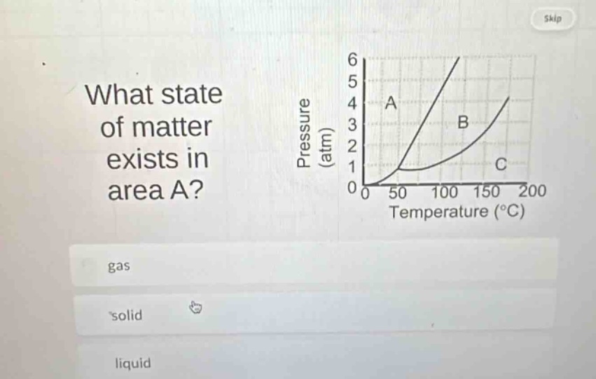 what state of matter exists in area a? gas solid liquid