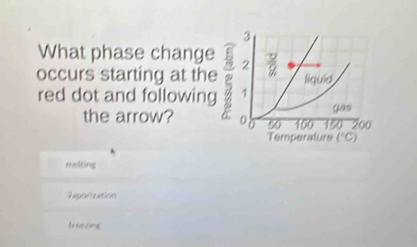 what phase change occurs starting at the red dot and following the arrow? melting vaporization freezing