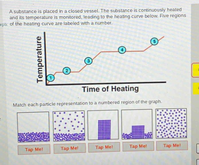 a substance is placed in a closed vessel. the substance is continuously heated and its temperature is monitored, leading to the heating curve below. five regions of the heating curve are labeled with a number. match each particle representation to a numbered region of the graph.