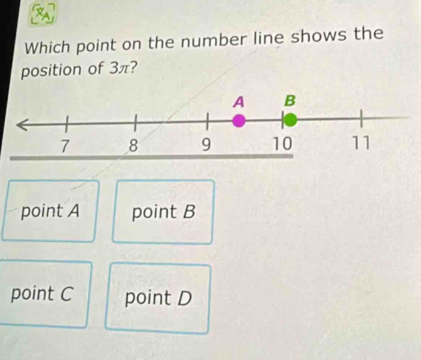 which point on the number line shows the position of 3π? point a point b point c point d