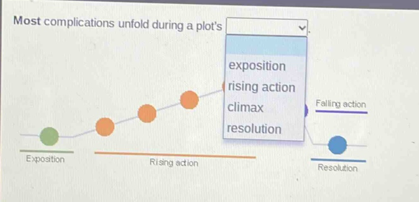 most complications unfold during a plots