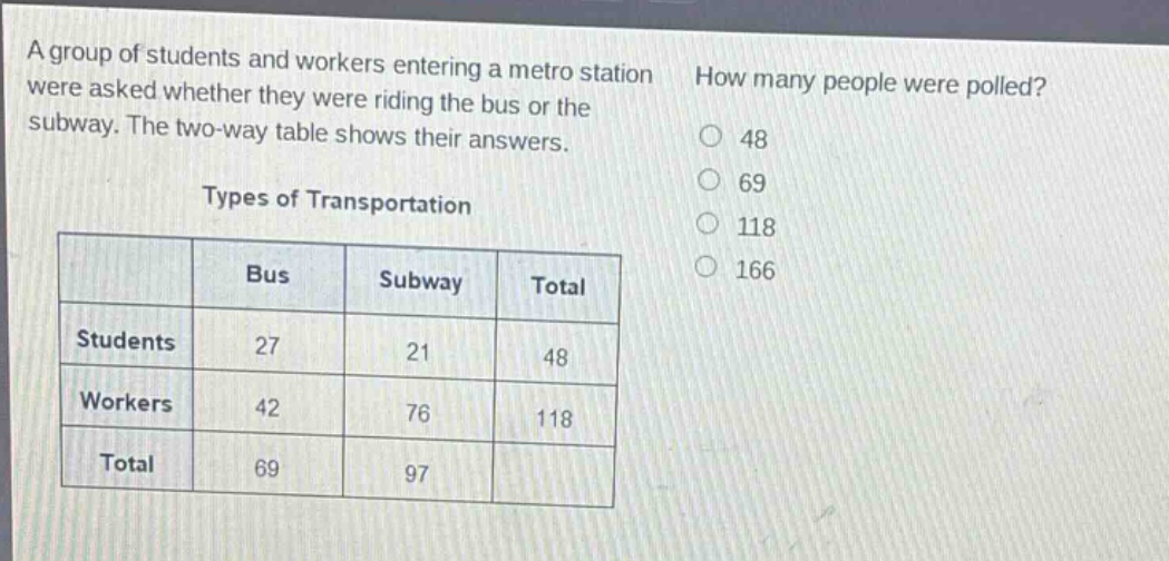 a group of students and workers entering a metro station were asked whether they were riding the bus or the subway. the two - way table shows their answers. how many people were polled? 48 69 118 166 types of transportation bus subway total students 27 21 48 workers 42 76 118 total 69 97