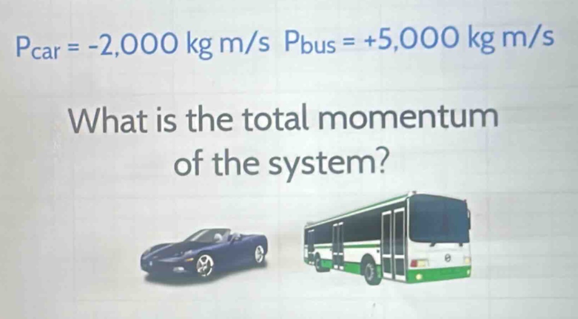 pcar = -2,000 kg m/s pbus = +5,000 kg m/s what is the total momentum of the system?