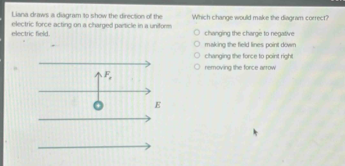 liana draws a diagram to show the direction of the electric force acting on a charged particle in a uniform electric field. which change would make the diagram correct? changing the charge to negative making the field lines point down changing the force to point right removing the force arrow