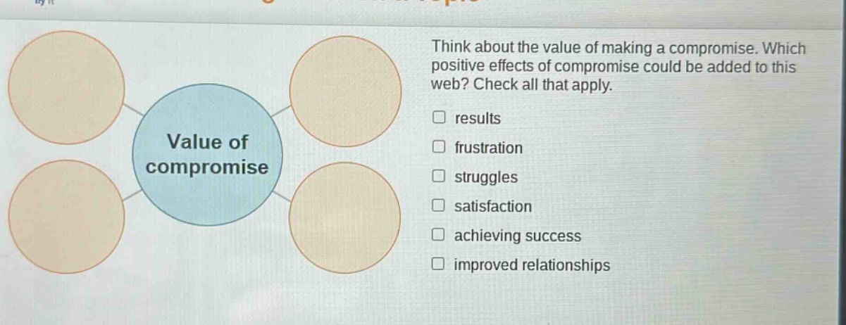 think about the value of making a compromise. which positive effects of compromise could be added to this web? check all that apply. results frustration struggles satisfaction achieving success improved relationships