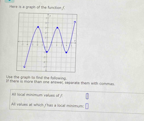 here is a graph of the function f. use the graph to find the following. if there is more than one answer, separate them with commas. all local minimum values of f: all values at which f has a local minimum: