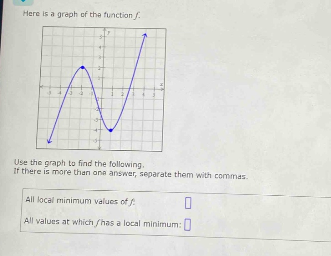 here is a graph of the function f. use the graph to find the following. if there is more than one answer, separate them with commas. all local minimum values of f: all values at which f has a local minimum:
