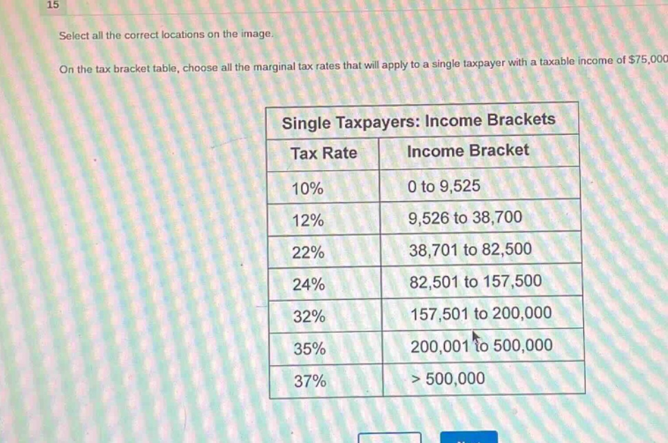 15 select all the correct locations on the image. on the tax bracket table, choose all the marginal tax rates that will apply to a single taxpayer with a taxable income of $75,000 single taxpayers: income brackets tax rate income bracket 10% 0 to 9,525 12% 9,526 to 38,700 22% 38,701 to 82,500 24% 82,501 to 157,500 32% 157,501 to 200,000 35% 200,001 to 500,000 37% > 500,000