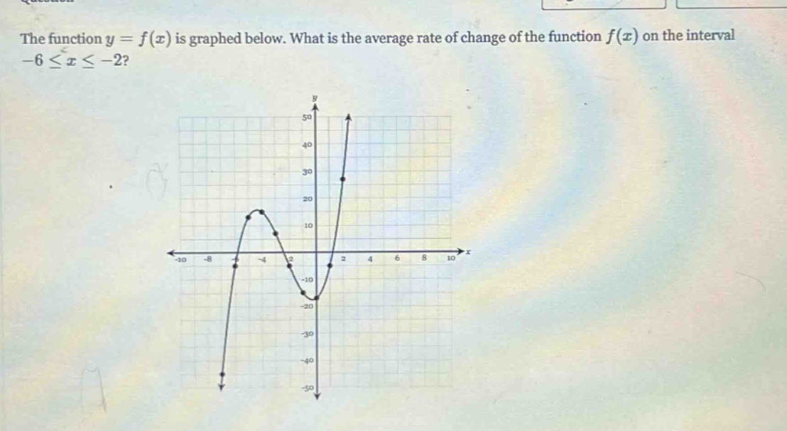 the function y = f(x) is graphed below. what is the average rate of change of the function f(x) on the interval -6 ≤ x ≤ -2?
