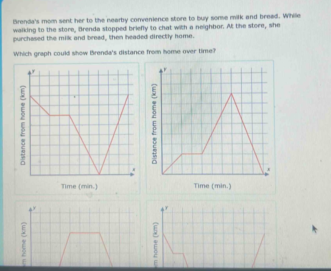 brendas mom sent her to the nearby convenience store to buy some milk and bread. while walking to the store, brenda stopped briefly to chat with a neighbor. at the store, she purchased the milk and bread, then headed directly home. which graph could show brendas distance from home over time?