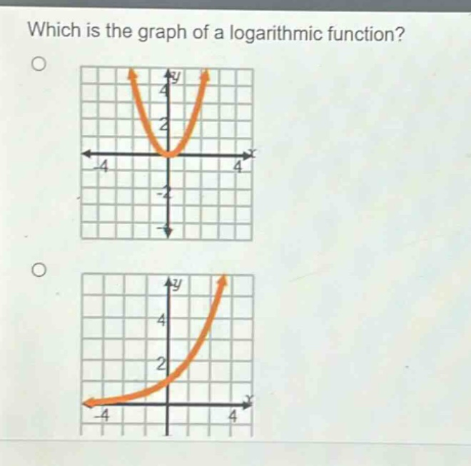 which is the graph of a logarithmic function?
