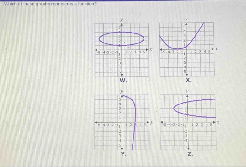 which of these graphs represents a function?