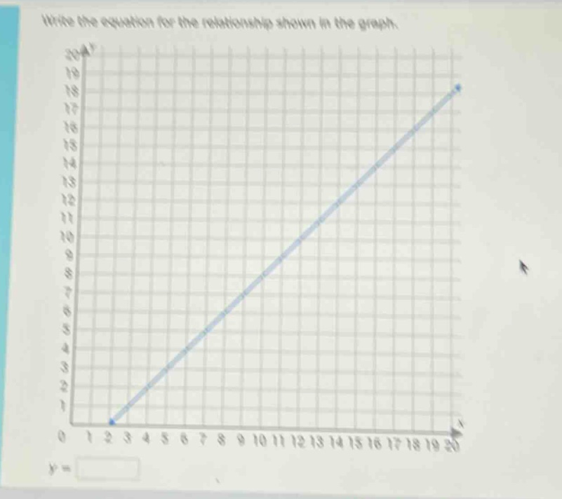 write the equation for the relationship shown in the graph.