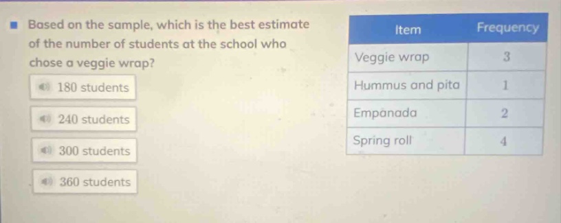 based on the sample, which is the best estimate of the number of students at the school who chose a veggie wrap? 180 students 240 students 300 students 360 students item frequency veggie wrap 3 hummus and pita 1 empanada 2 spring roll 4