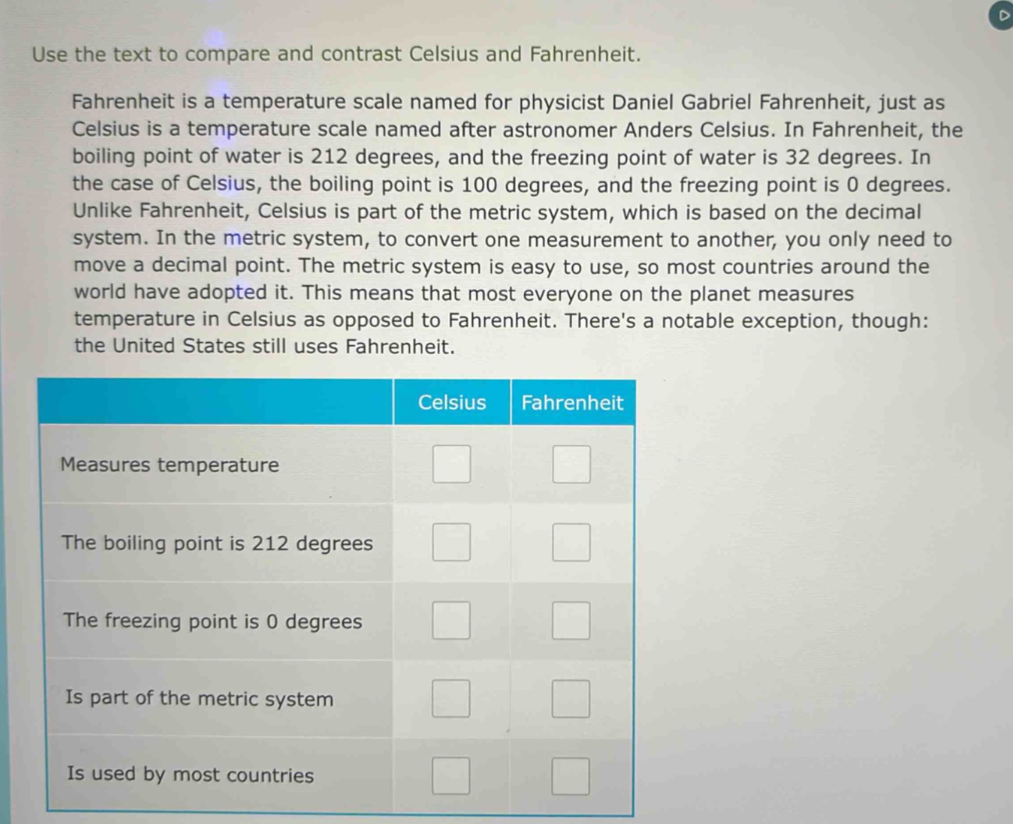 use the text to compare and contrast celsius and fahrenheit. fahrenheit is a temperature scale named for physicist daniel gabriel fahrenheit, just as celsius is a temperature scale named after astronomer anders celsius. in fahrenheit, the boiling point of water is 212 degrees, and the freezing point of water is 32 degrees. in the case of celsius, the boiling point is 100 degrees, and the freezing point is 0 degrees. unlike fahrenheit, celsius is part of the metric system, which is based on the decimal system. in the metric system, to convert one measurement to another, you only need to move a decimal point. the metric system is easy to use, so most countries around the world have adopted it. this means that most everyone on the planet measures temperature in celsius as opposed to fahrenheit. theres a notable exception, though: the united states still uses fahrenheit. celsius fahrenheit measures temperature the boiling point is 212 degrees the freezing point is 0 degrees is part of the metric system is used by most countries