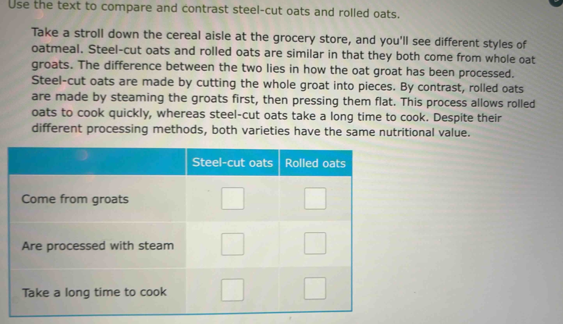use the text to compare and contrast steel - cut oats and rolled oats. take a stroll down the cereal aisle at the grocery store, and youll see different styles of oatmeal. steel - cut oats and rolled oats are similar in that they both come from whole oat groats. the difference between the two lies in how the oat groat has been processed. steel - cut oats are made by cutting the whole groat into pieces. by contrast, rolled oats are made by steaming the groats first, then pressing them flat. this process allows rolled oats to cook quickly, whereas steel - cut oats take a long time to cook. despite their different processing methods, both varieties have the same nutritional value. steel - cut oats rolled oats come from groats are processed with steam take a long time to cook