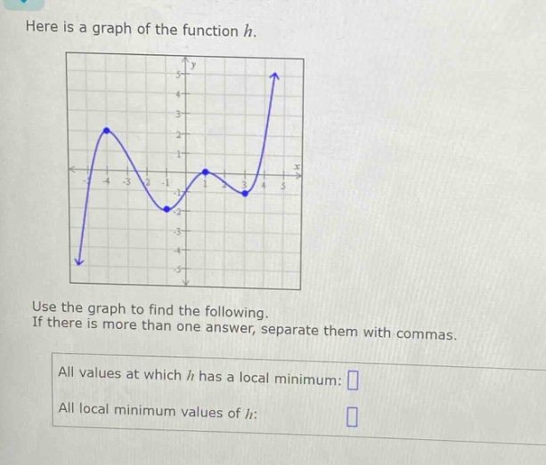 here is a graph of the function h. use the graph to find the following. if there is more than one answer, separate them with commas. all values at which h has a local minimum: all local minimum values of h: