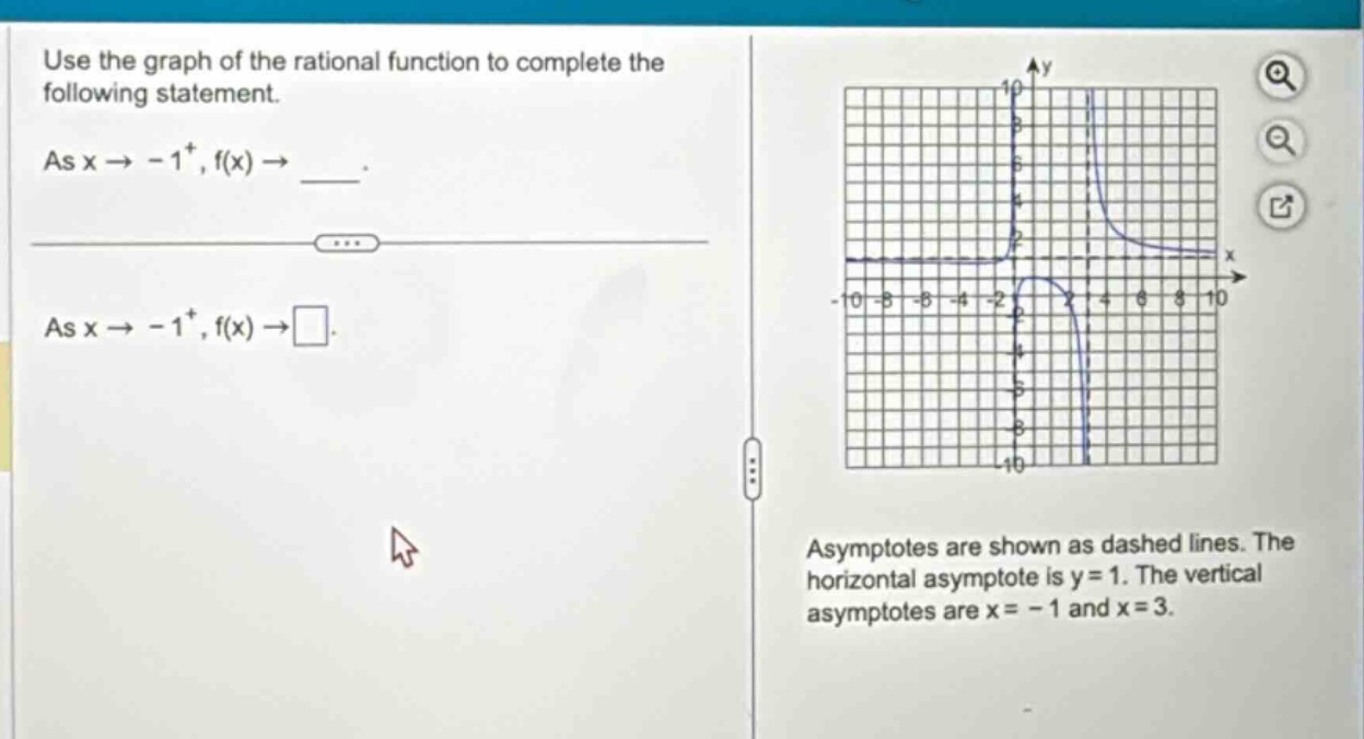 use the graph of the rational function to complete the following statement. as x → - 1⁺, f(x) → ___. as x → - 1⁺, f(x) → □. asymptotes are shown as dashed lines. the horizontal asymptote is y = 1. the vertical asymptotes are x = - 1 and x = 3.