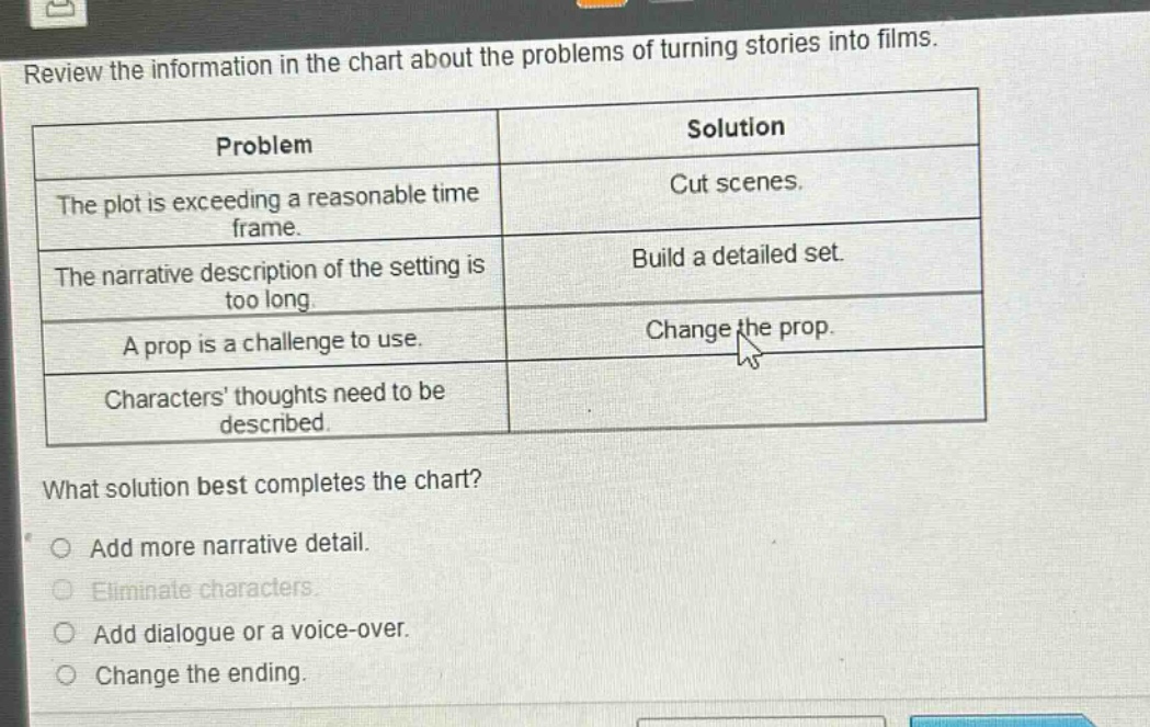 review the information in the chart about the problems of turning stories into films. problem solution the plot is exceeding a reasonable time frame. cut scenes. the narrative description of the setting is too long. build a detailed set. a prop is a challenge to use. change the prop. characters thoughts need to be described. what solution best completes the chart? add more narrative detail. eliminate characters. add dialogue or a voice - over. change the ending.