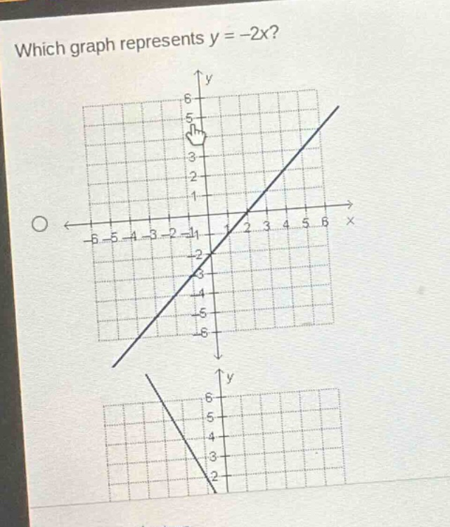 which graph represents y = -2x?