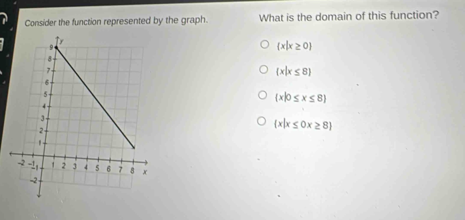 consider the function represented by the graph. what is the domain of this function? {x|x≥0} {x|x≤8} {x|0≤x≤8} {x|x≤0x≥8}