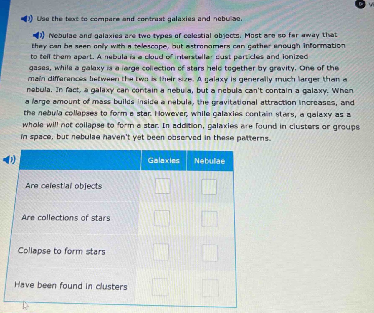 use the text to compare and contrast galaxies and nebulae. nebulae and galaxies are two types of celestial objects. most are so far away that they can be seen only with a telescope, but astronomers can gather enough information to tell them apart. a nebula is a cloud of interstellar dust particles and ionized gases, while a galaxy is a large collection of stars held together by gravity. one of the main differences between the two is their size. a galaxy is generally much larger than a nebula. in fact, a galaxy can contain a nebula, but a nebula cant contain a galaxy. when a large amount of mass builds inside a nebula, the gravitational attraction increases, and the nebula collapses to form a star. however, while galaxies contain stars, a galaxy as a whole will not collapse to form a star. in addition, galaxies are found in clusters or groups in space, but nebulae havent yet been observed in these patterns. galaxies nebulae are celestial objects are collections of stars collapse to form stars have been found in clusters