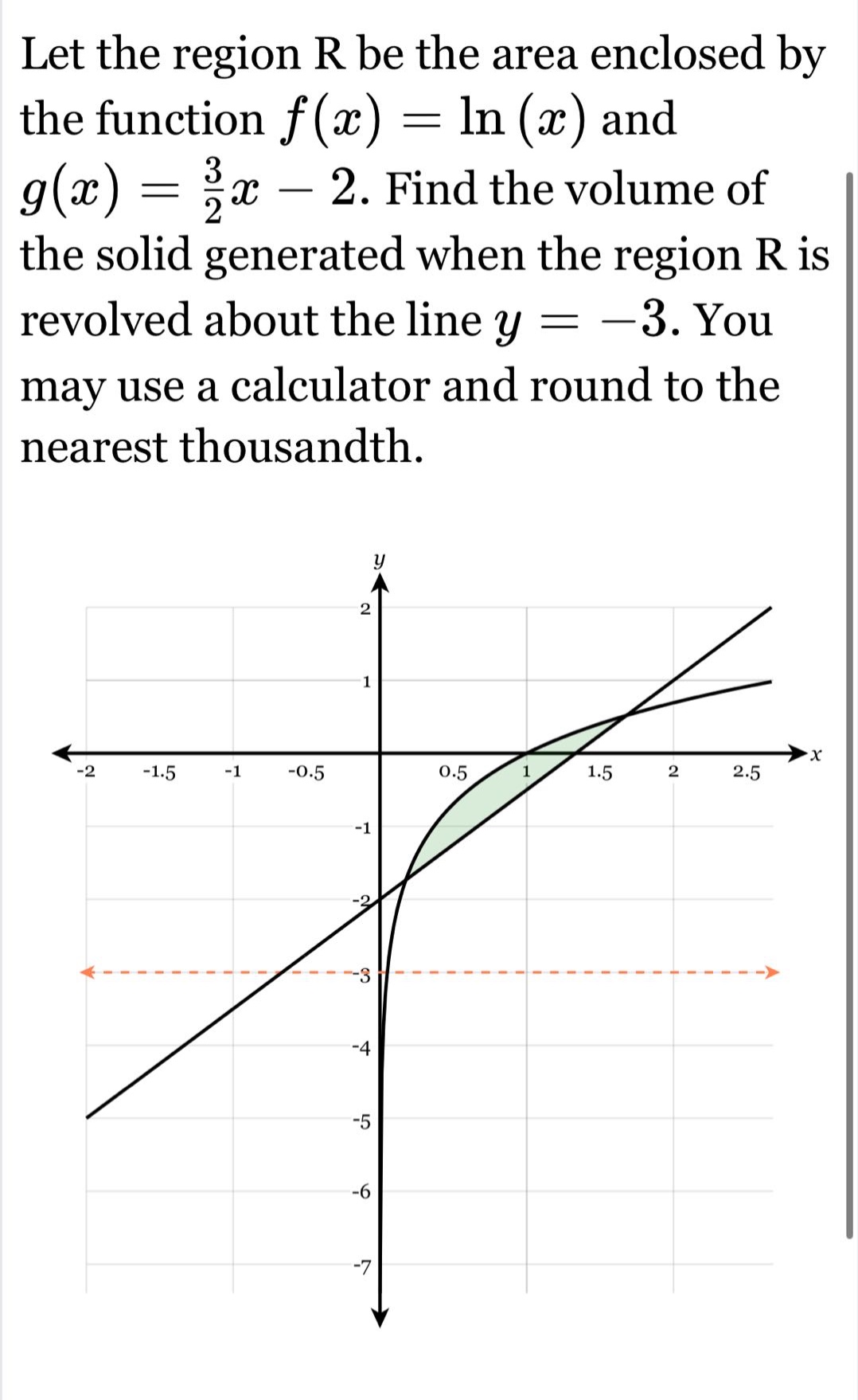 let the region r be the area enclosed by the function f(x)=ln(x) and g(x)=3/2x - 2. find the volume of the solid generated when the region r is revolved about the line y = -3. you may use a calculator and round to the nearest thousandth.