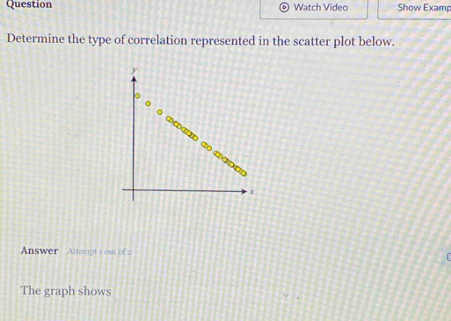 question determine the type of correlation represented in the scatter plot below. answer attempt 1 out of 2 the graph shows
