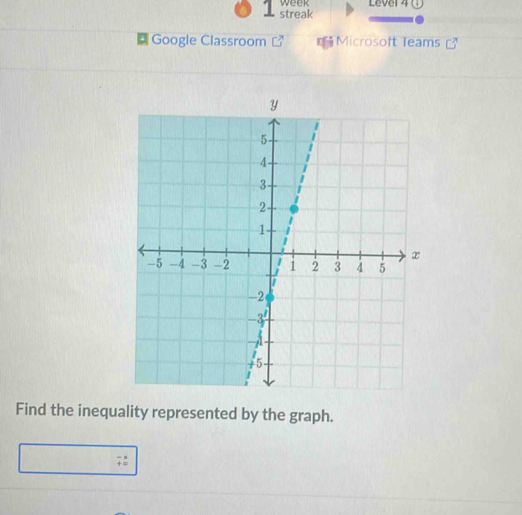 find the inequality represented by the graph.