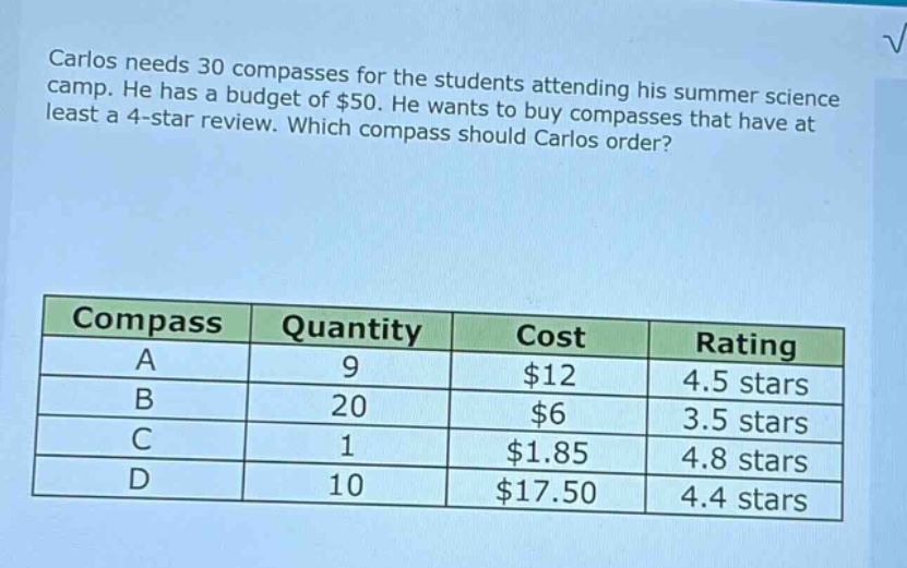 carlos needs 30 compasses for the students attending his summer science camp. he has a budget of $50. he wants to buy compasses that have at least a 4 - star review. which compass should carlos order? compass quantity cost rating a 9 $12 4.5 stars b 20 $6 3.5 stars c 1 $1.85 4.8 stars d 10 $17.50 4.4 stars