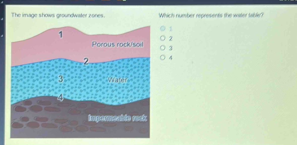 the image shows groundwater zones. which number represents the water table? 1 porous rock/soil 2 3 water 4 impermeable rock