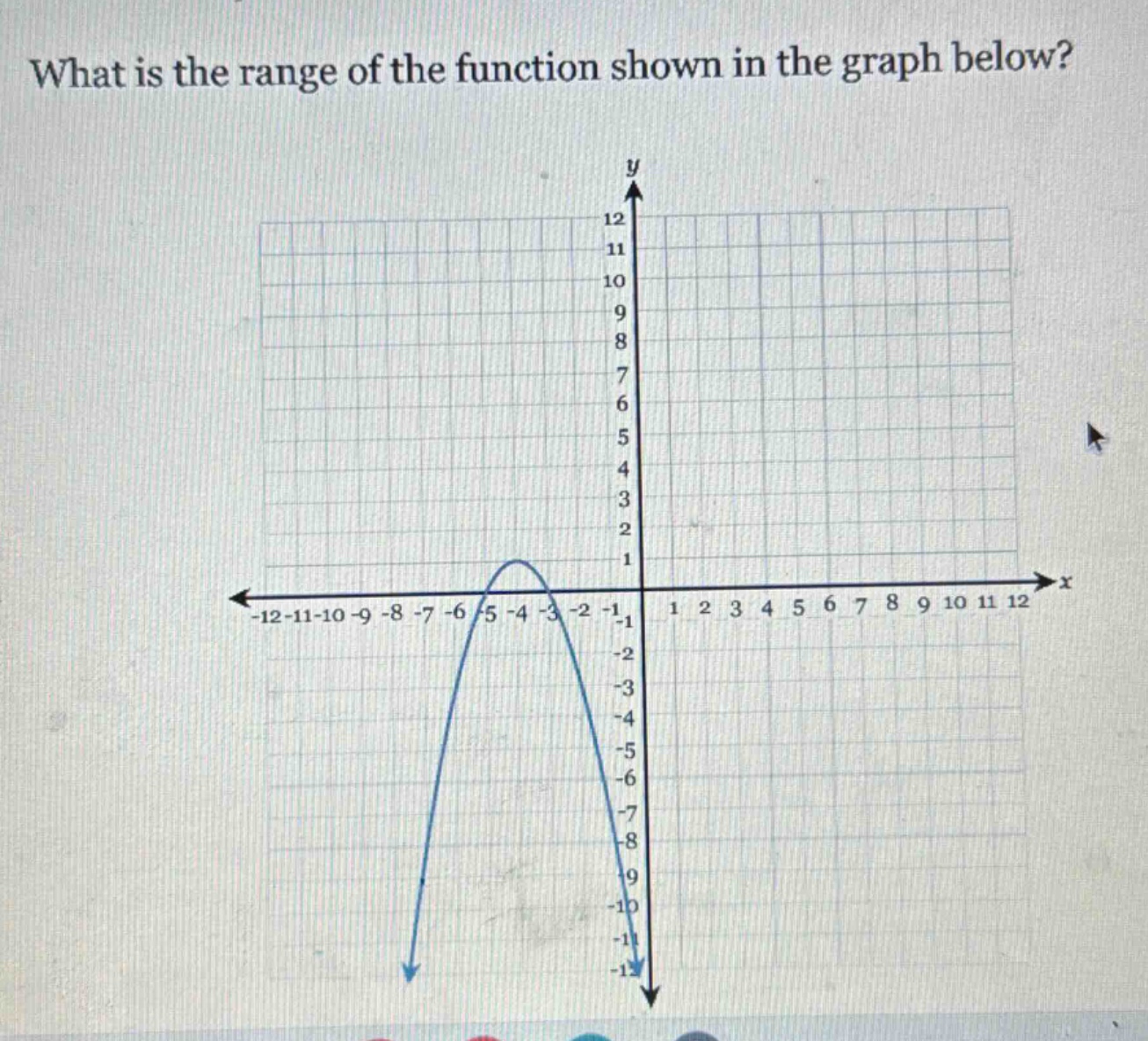 what is the range of the function shown in the graph below?