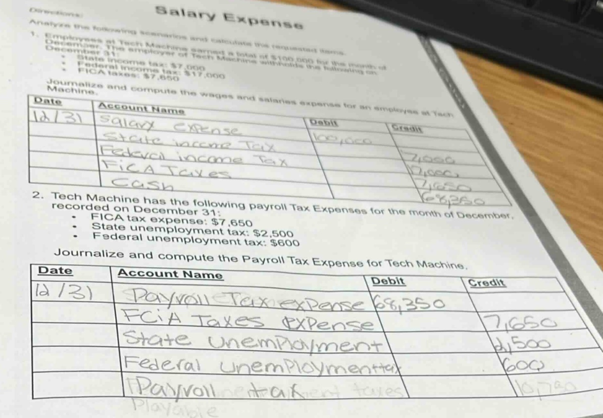 salary expense\nanalyze the following scenarios and calculate the requested items.\n1. employees at tech machine earned a total of $100,000 for the month of december 31.\nthe employer is required to withhold the following:\nstate income tax: $7,000\nfederal income tax: $17,000\nfica taxes: $7,650\njournalize and compute the wages and salaries expense for an employee at tech machine.\ndate account name debit credit\n12/31 salary expense 100,000\nstate income tax 7,000\nfederal income tax 17,000\nfica taxes 7,650\ncash 68,350\n2. tech machine has the following payroll tax expenses for the month of december, recorded on december 31:\nfica tax expense: $7,650\nstate unemployment tax: $2,500\nfederal unemployment tax: $600\njournalize and compute the payroll tax expense for tech machine.\ndate account name debit credit\n12/31 payroll tax expense 68,350\nfica taxes expense 7,650\nstate unemployment 2,500\nfederal unemployment 600\npayroll net tax payable 10,750