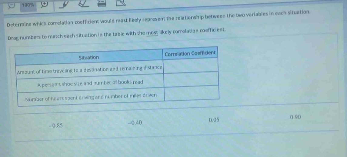 determine which correlation coefficient would most likely represent the relationship between the two variables in each situation. drag numbers to match each situation in the table with the most likely correlation coefficient. situation correlation coefficient amount of time traveling to a destination and remaining distance a persons shoe size and number of books read number of hours spent driving and number of miles driven -0.85 -0.40 0.05 0.90