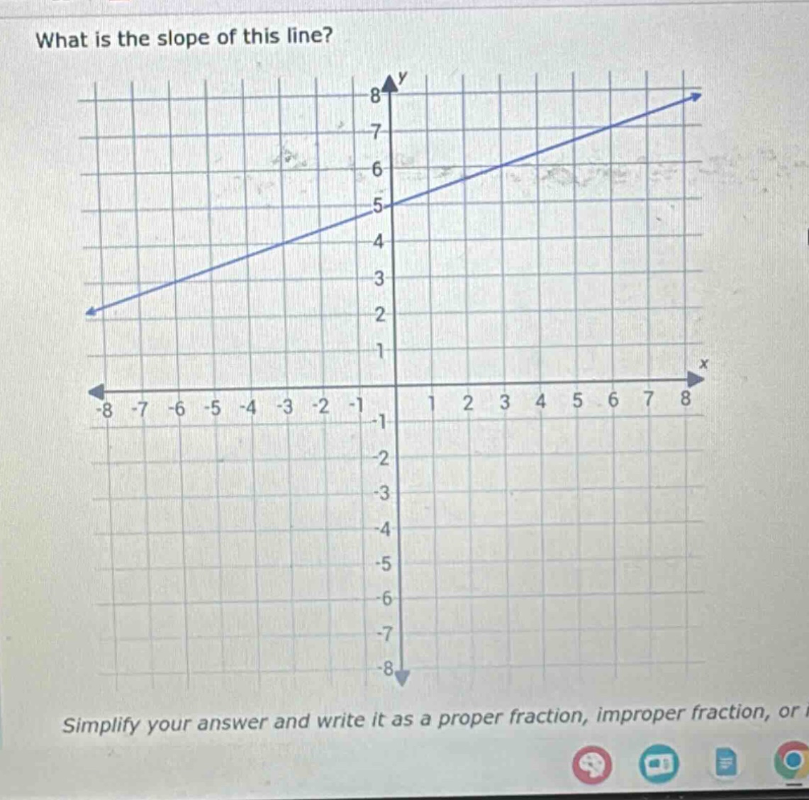 what is the slope of this line? simplify your answer and write it as a proper fraction, improper fraction, or