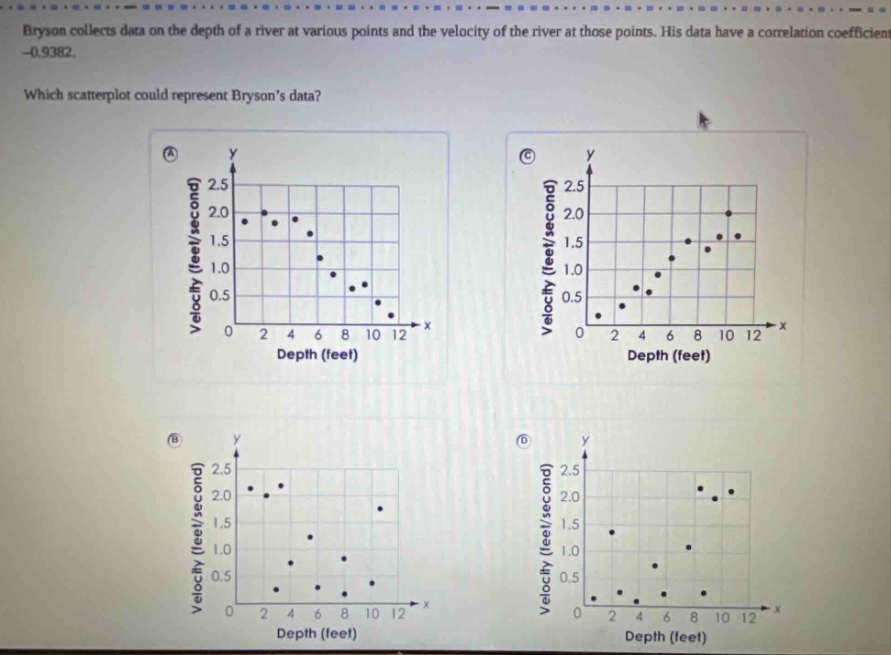 bryson collects data on the depth of a river at various points and the velocity of the river at those points. his data have a correlation coefficient of -0.9382. which scatter - plot could represent brysons data?