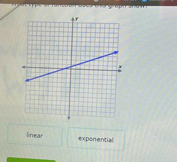 what type of function does this graph show? linear exponential
