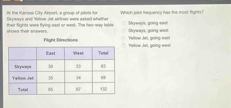 at the kansas city airport, a group of pilots for skyways and yellow jet airlines were asked whether their flights were flying east or west. the two - way table shows their answers. flight directions which joint frequency has the most flights? skyways, going east skyways, going west yellow jet, going east yellow jet, going west east west total skyways 30 33 63 yellow jet 35 34 69 total 65 67 132