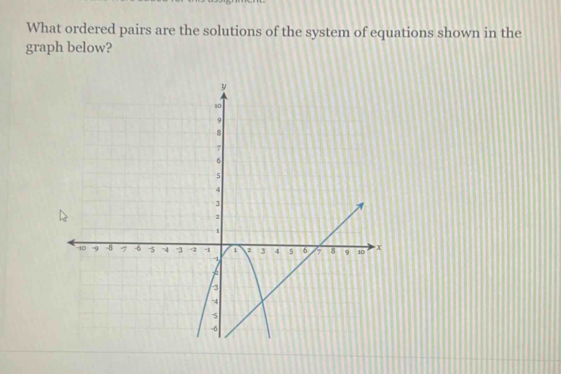 what ordered pairs are the solutions of the system of equations shown in the graph below?