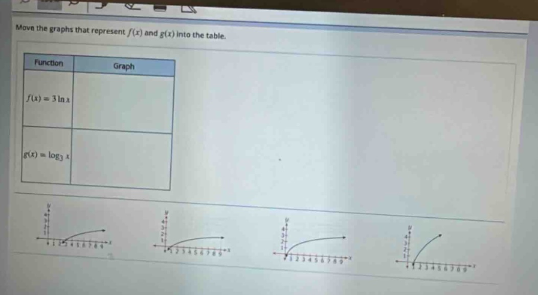 move the graphs that represent f(x) and g(x) into the table. function graph f(x)=3lnx g(x)=log3x