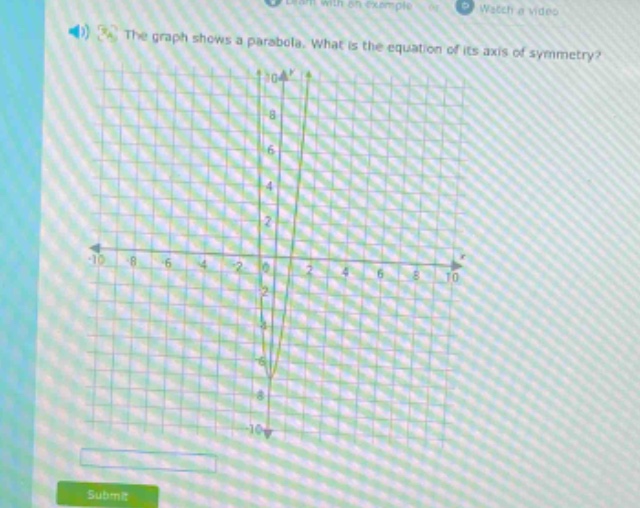 the graph shows a parabola. what is the equation of its axis of symmetry?