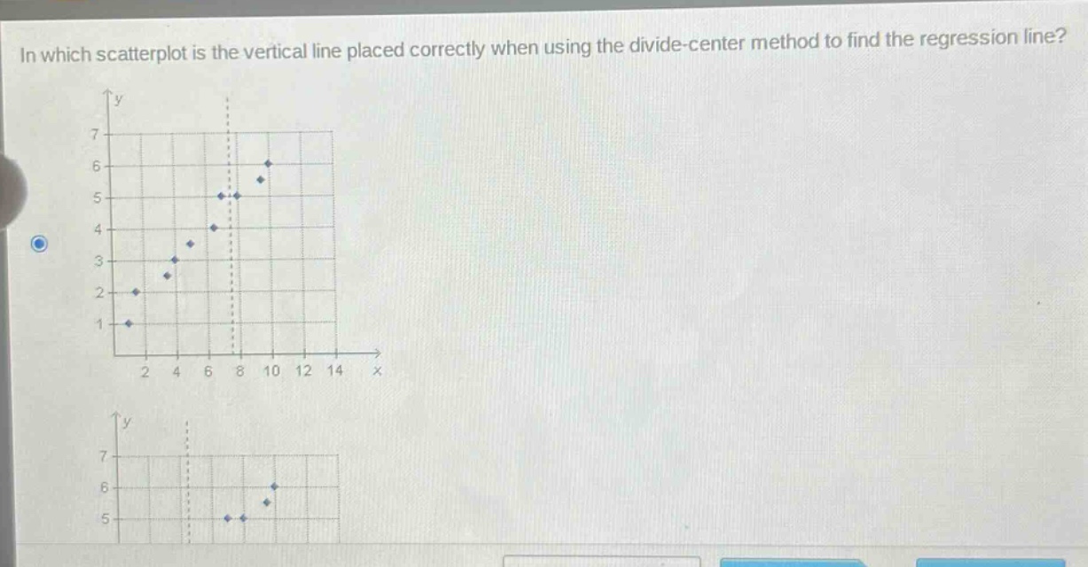 in which scatterplot is the vertical line placed correctly when using the divide - center method to find the regression line?