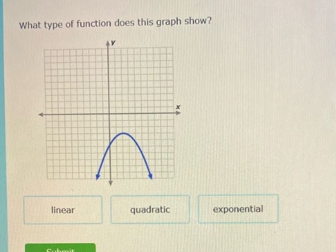 what type of function does this graph show? linear quadratic exponential