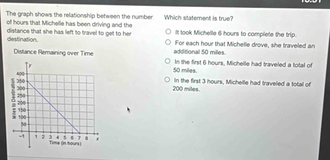 the graph shows the relationship between the number of hours that michelle has been driving and the distance that she has left to travel to get to her destination. distance remaining over time which statement is true? it took michelle 6 hours to complete the trip. for each hour that michelle drove, she traveled an additional 50 miles. in the first 6 hours, michelle had traveled a total of 50 miles. in the first 3 hours, michelle had traveled a total of 200 miles.