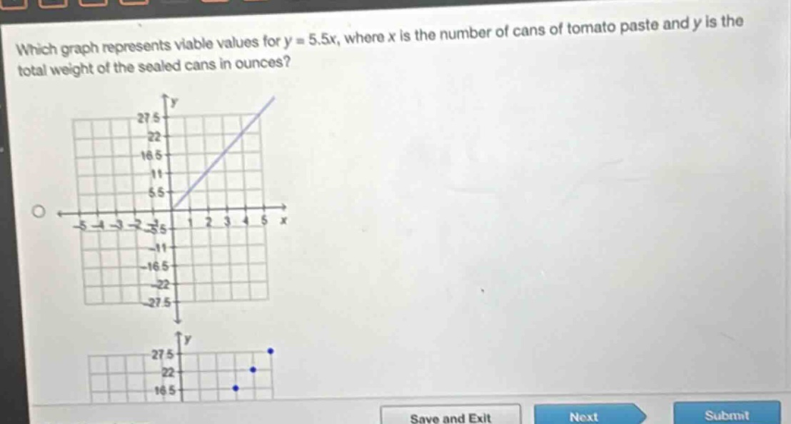 which graph represents viable values for y = 5.5x, where x is the number of cans of tomato paste and y is the total weight of the sealed cans in ounces?