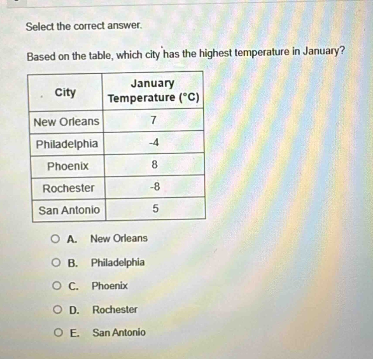 select the correct answer. based on the table, which city has the highest temperature in january? city january temperature (°c) new orleans 7 philadelphia -4 phoenix 8 rochester -8 san antonio 5 a. new orleans b. philadelphia c. phoenix d. rochester e. san antonio