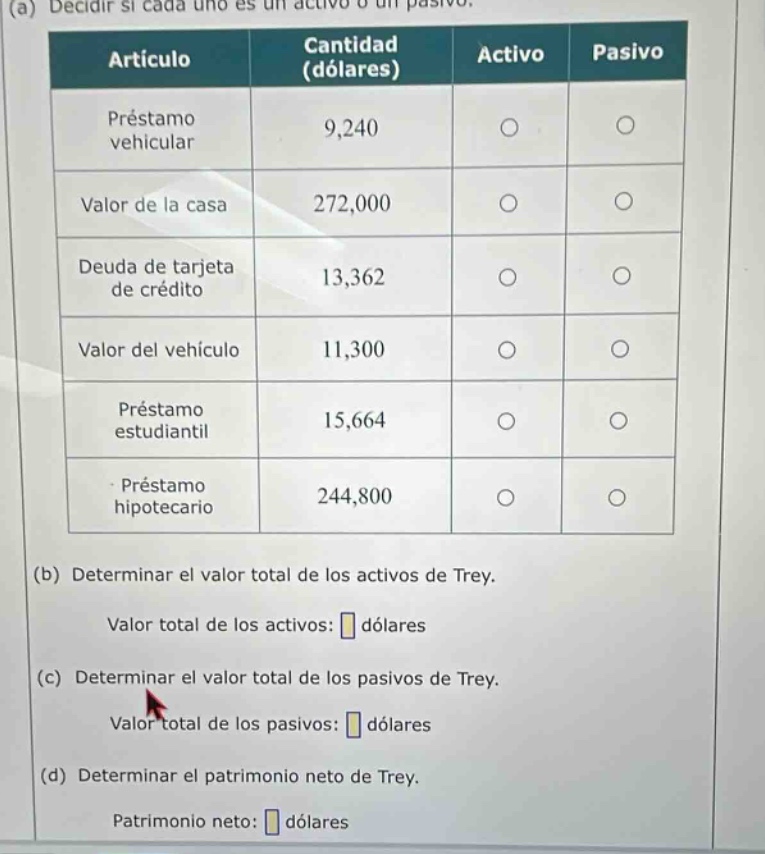 (a) decidir si cada uno es un activo o un pasivo.\narticulo\tcantidad (dólares)\tactivo\tpasivo\npréstamo vehicular\t9,240\t○\t○\nvalor de la casa\t272,000\t○\t○\ndeuda de tarjeta de crédito\t13,362\t○\t○\nvalor del vehículo\t11,300\t○\t○\npréstamo estudiantil\t15,664\t○\t○\npréstamo hipotecario\t244,800\t○\t○\n(b) determinar el valor total de los activos de trey.\nvalor total de los activos: dólares\n(c) determinar el valor total de los pasivos de trey.\nvalor total de los pasivos: dólares\n(d) determinar el patrimonio neto de trey.\npatrimonio neto: dólares
