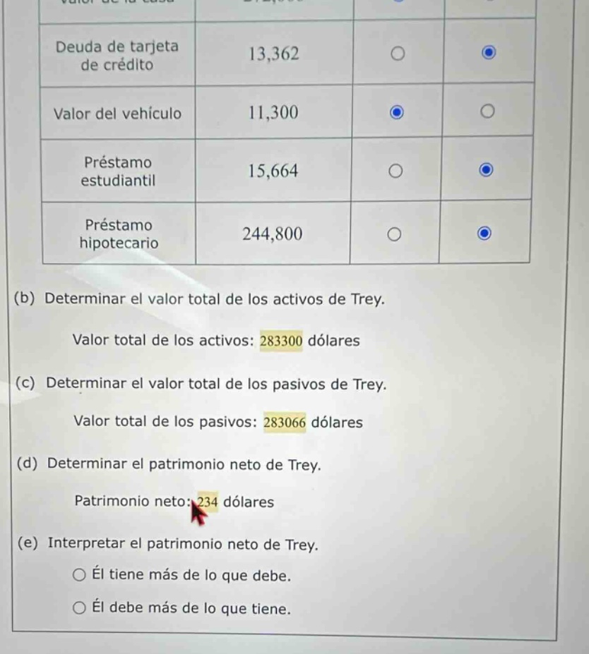 deuda de tarjeta de crédito 13,362 valor del vehículo 11,300 préstamo estudiantil 15,664 préstamo hipotecario 244,800 (b) determinar el valor total de los activos de trey. valor total de los activos: 283300 dólares (c) determinar el valor total de los pasivos de trey. valor total de los pasivos: 283066 dólares (d) determinar el patrimonio neto de trey. patrimonio neto: 234 dólares (e) interpretar el patrimonio neto de trey. él tiene más de lo que debe. él debe más de lo que tiene.