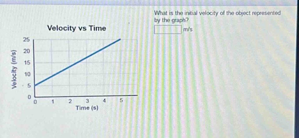 what is the initial velocity of the object represented by the graph? m/s velocity vs time